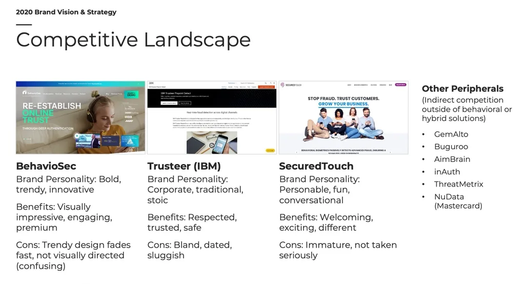 Competitive landscape teardown of BehavioSec, Trusteer and SecuredTouch with brand personality, benefits and drawbacks.