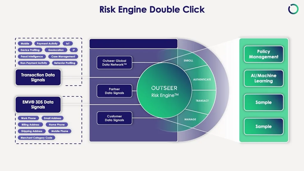 Second view of the Outseer platform magic wall showing use cases across enroll, authenticate, transact and manage.